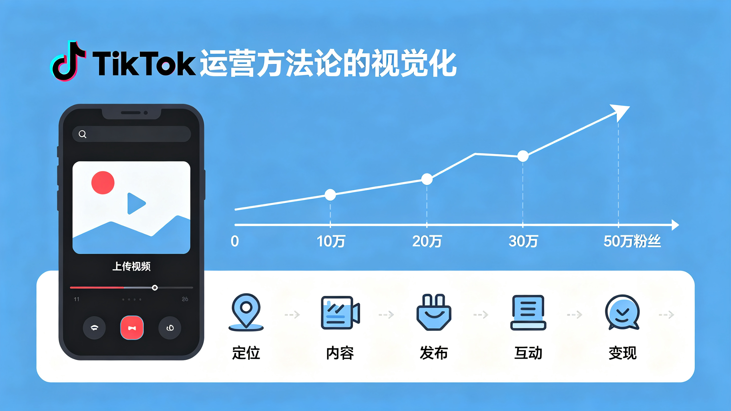 TikTok运营入门到精通 这套方法让我3个月涨粉50万