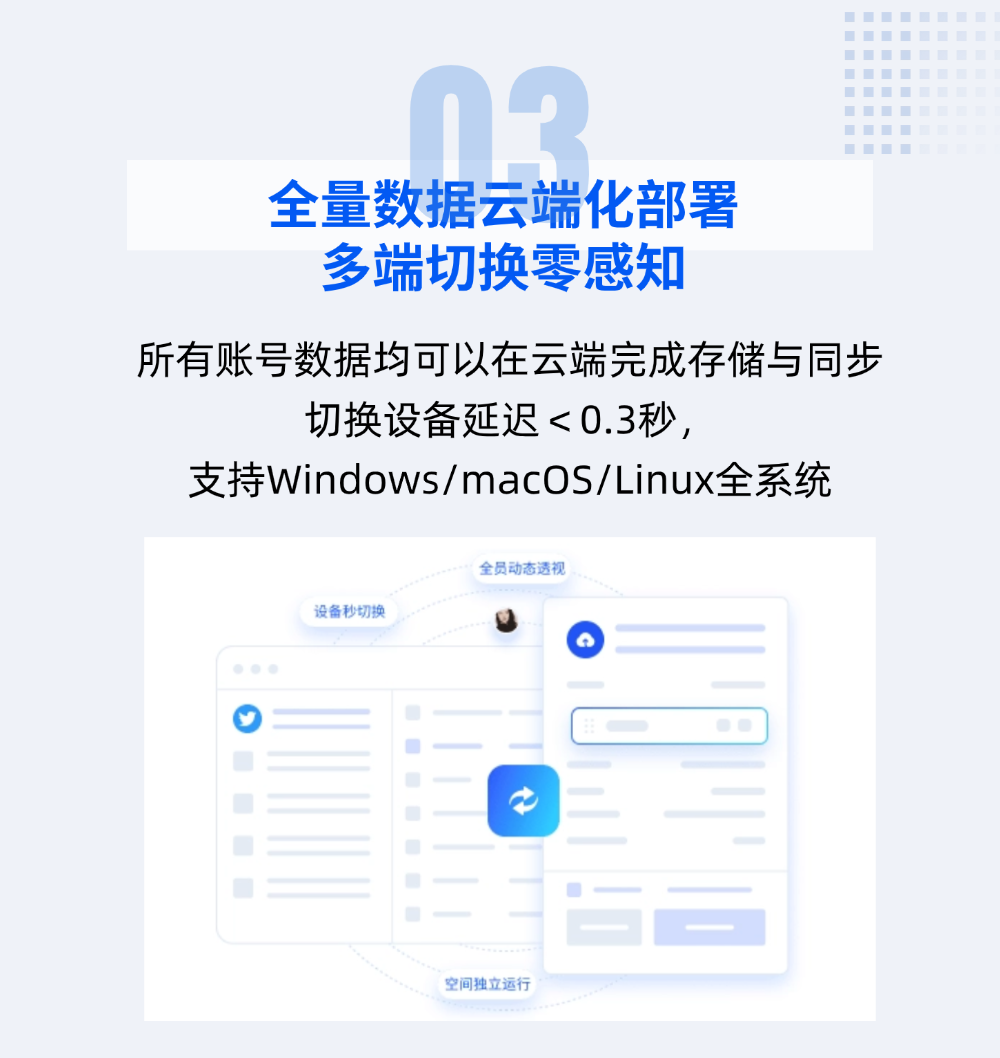 云登AI指纹浏览器2025年度功能焕新盘点：以技术迭代赋能高效运营