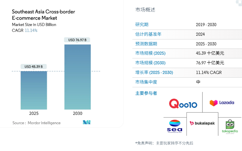 2026跨境电商怎么玩？看完这份生存增长指南再入局