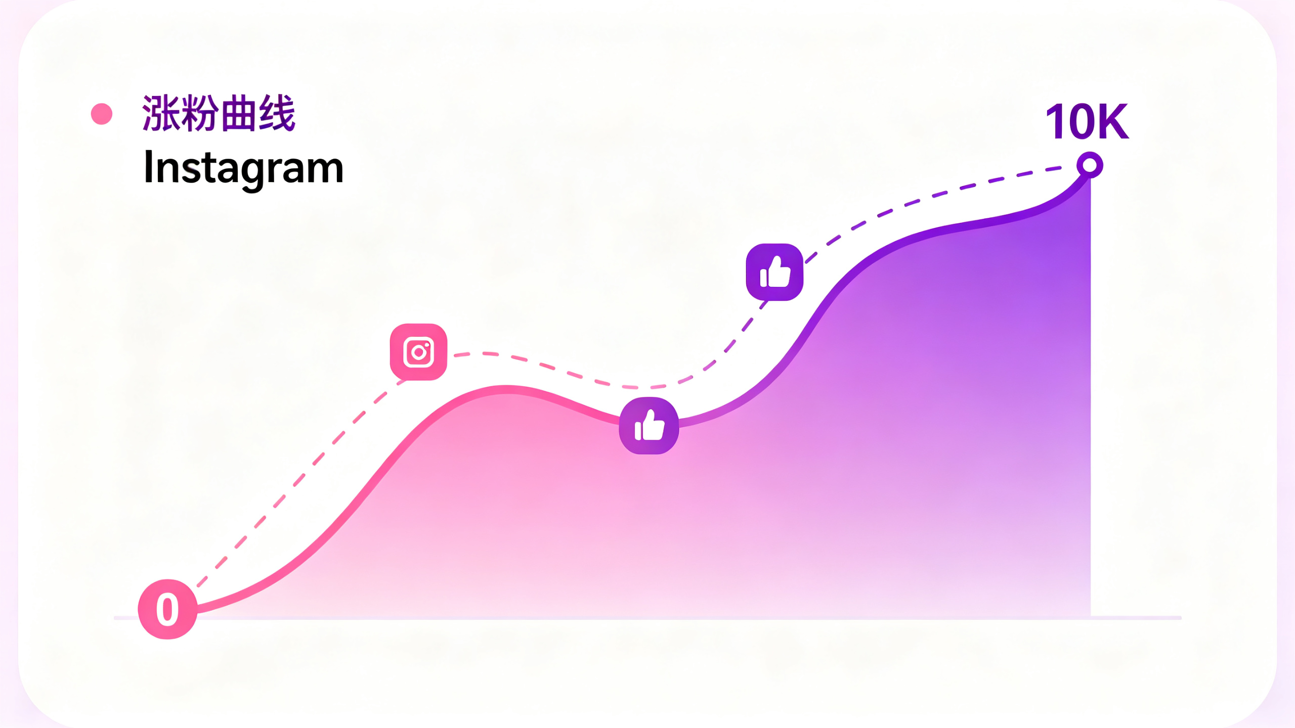 Instagram营销实战手册 普通人从零到万的涨粉路径
