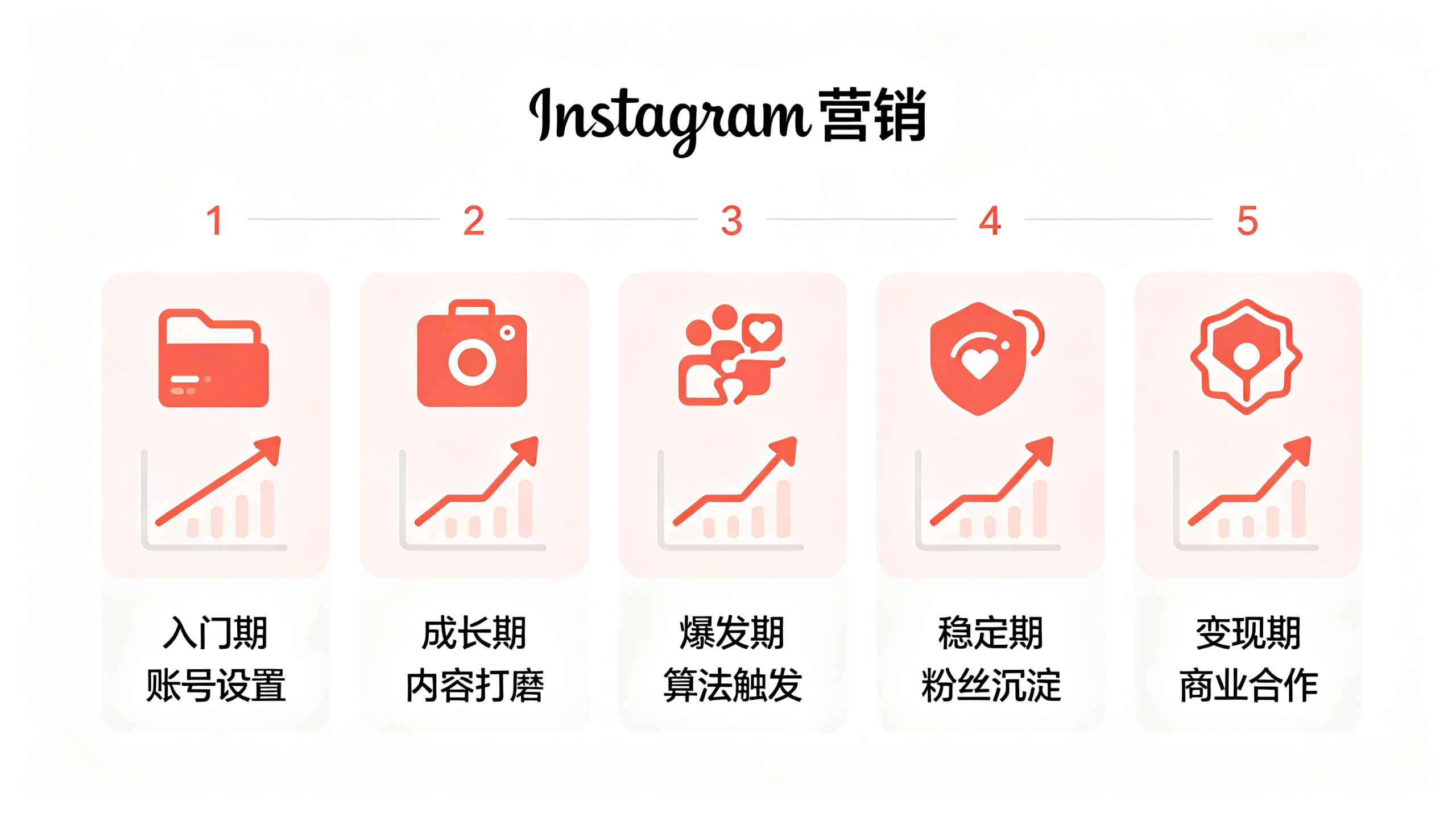 Instagram营销实战手册 普通人从零到万的涨粉路径