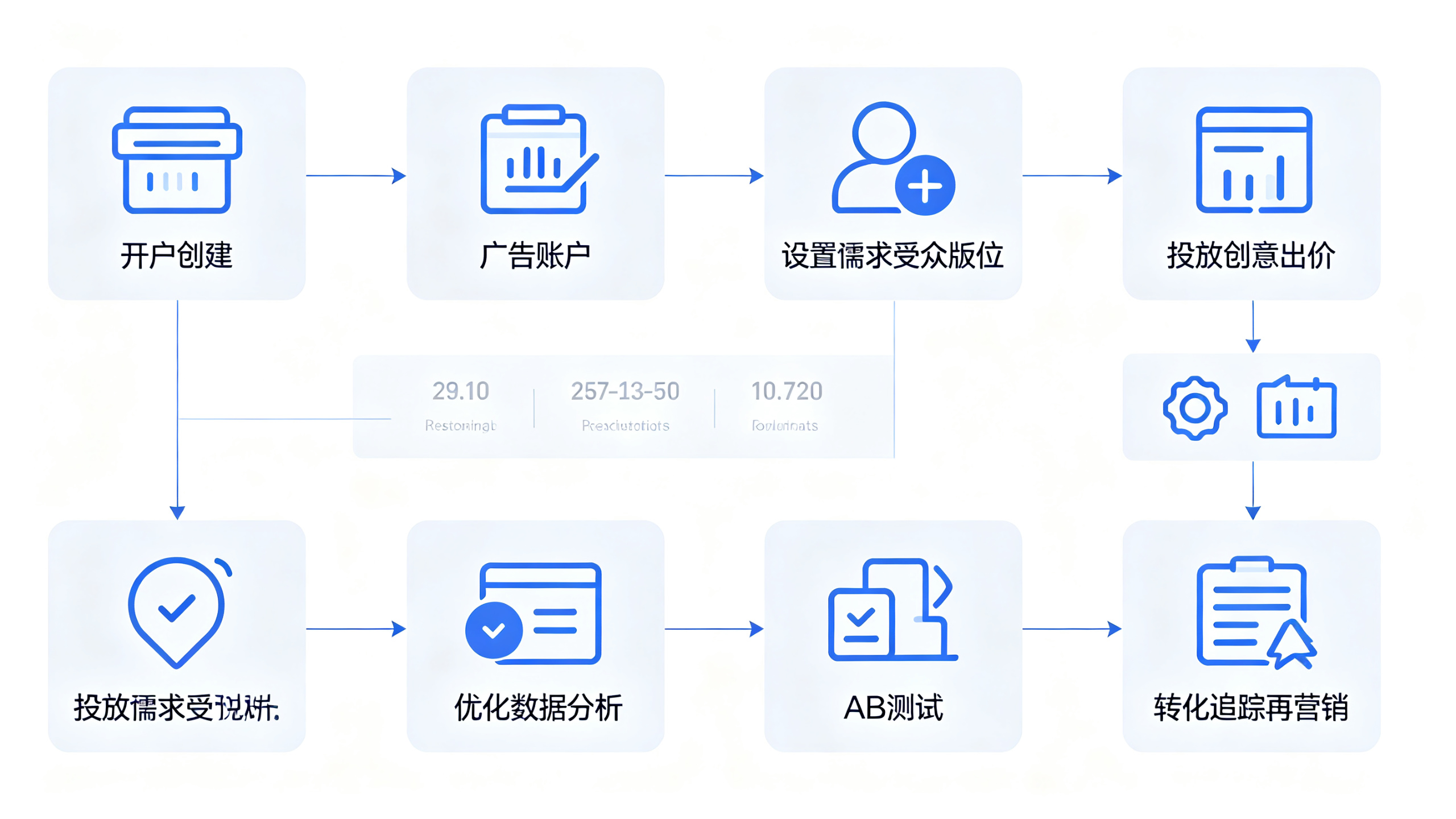 Instagram广告投放全攻略 从开户到转化的核心要点
