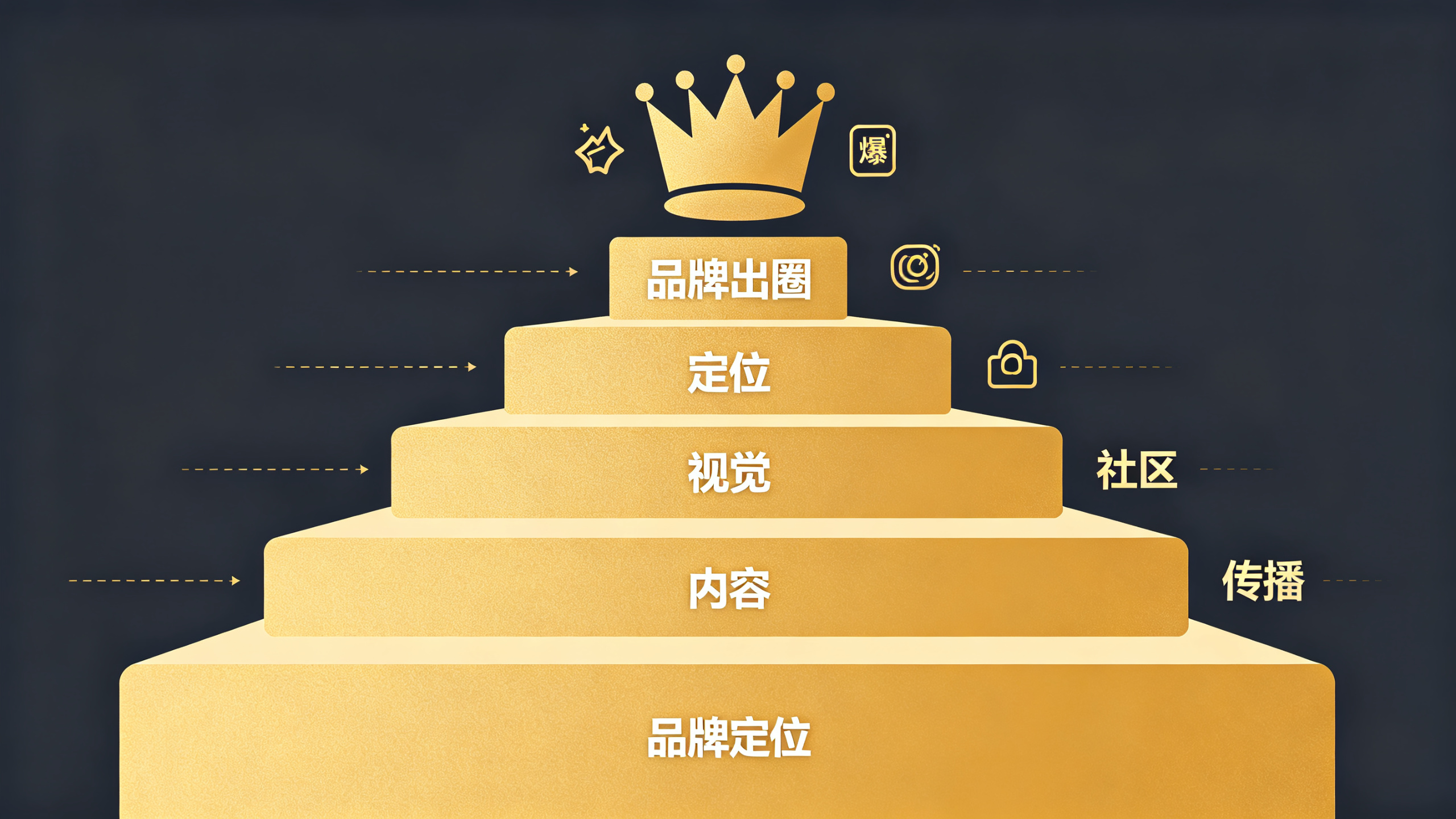 Instagram品牌营销技巧 5个步骤让你的品牌快速出圈