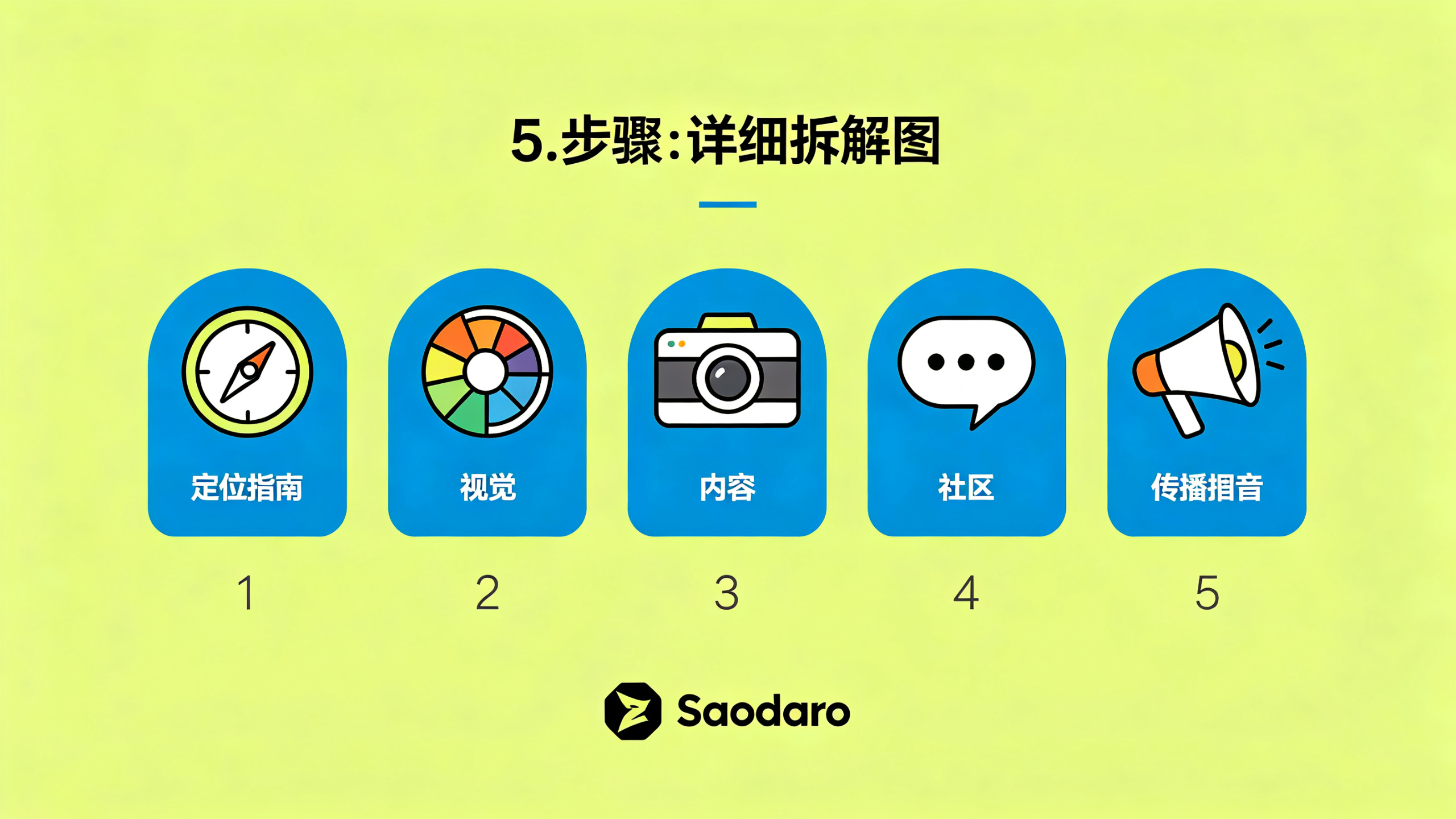 Instagram品牌营销技巧 5个步骤让你的品牌快速出圈
