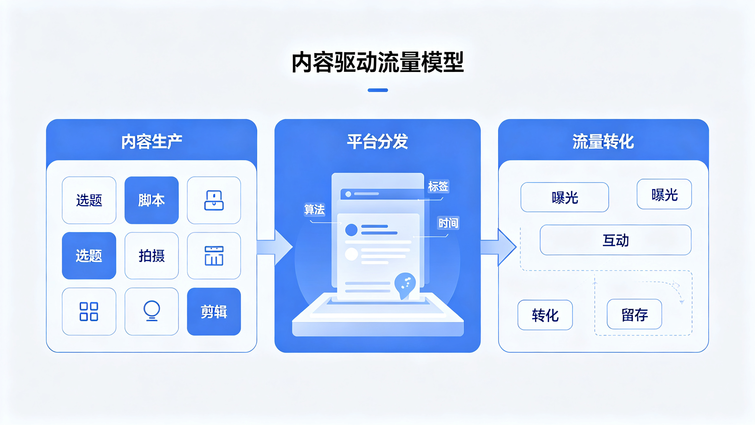 Instagram营销策略详解 如何用内容驱动流量增长