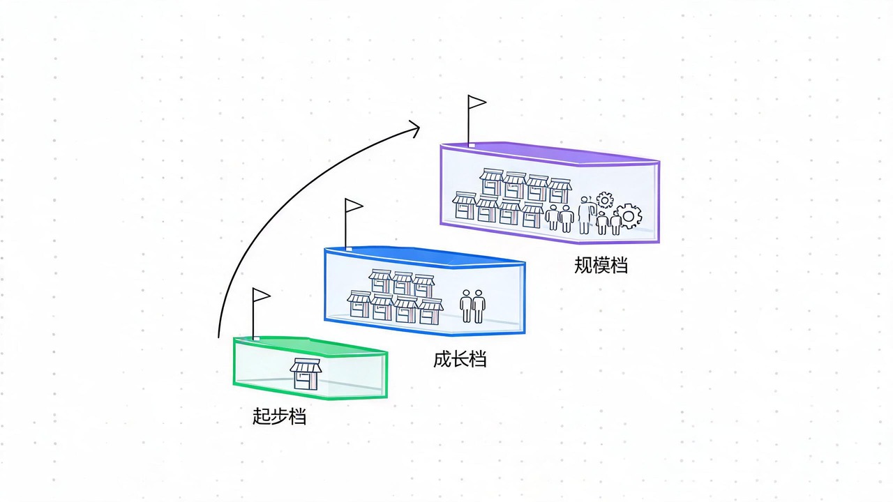 跨境电商工具怎么搭:六格工具链盘点与选型