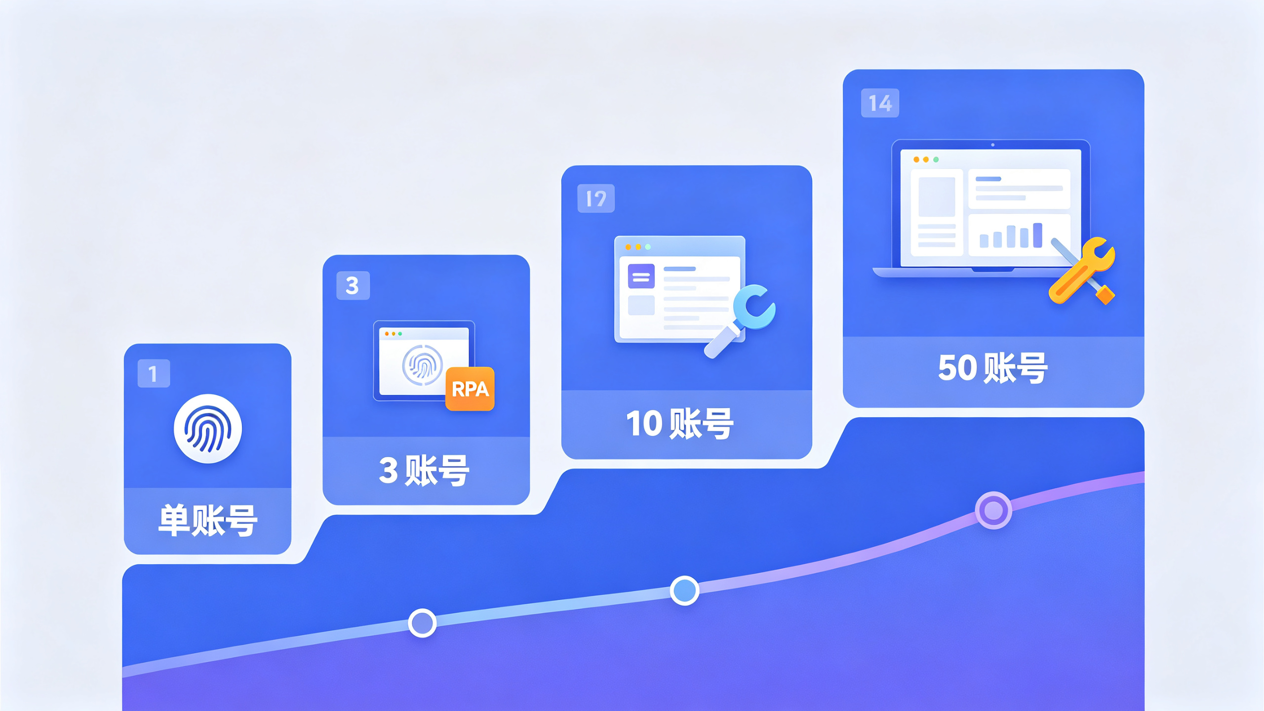 TikTok矩阵玩法详解 一个人也能操作的矩阵搭建指南