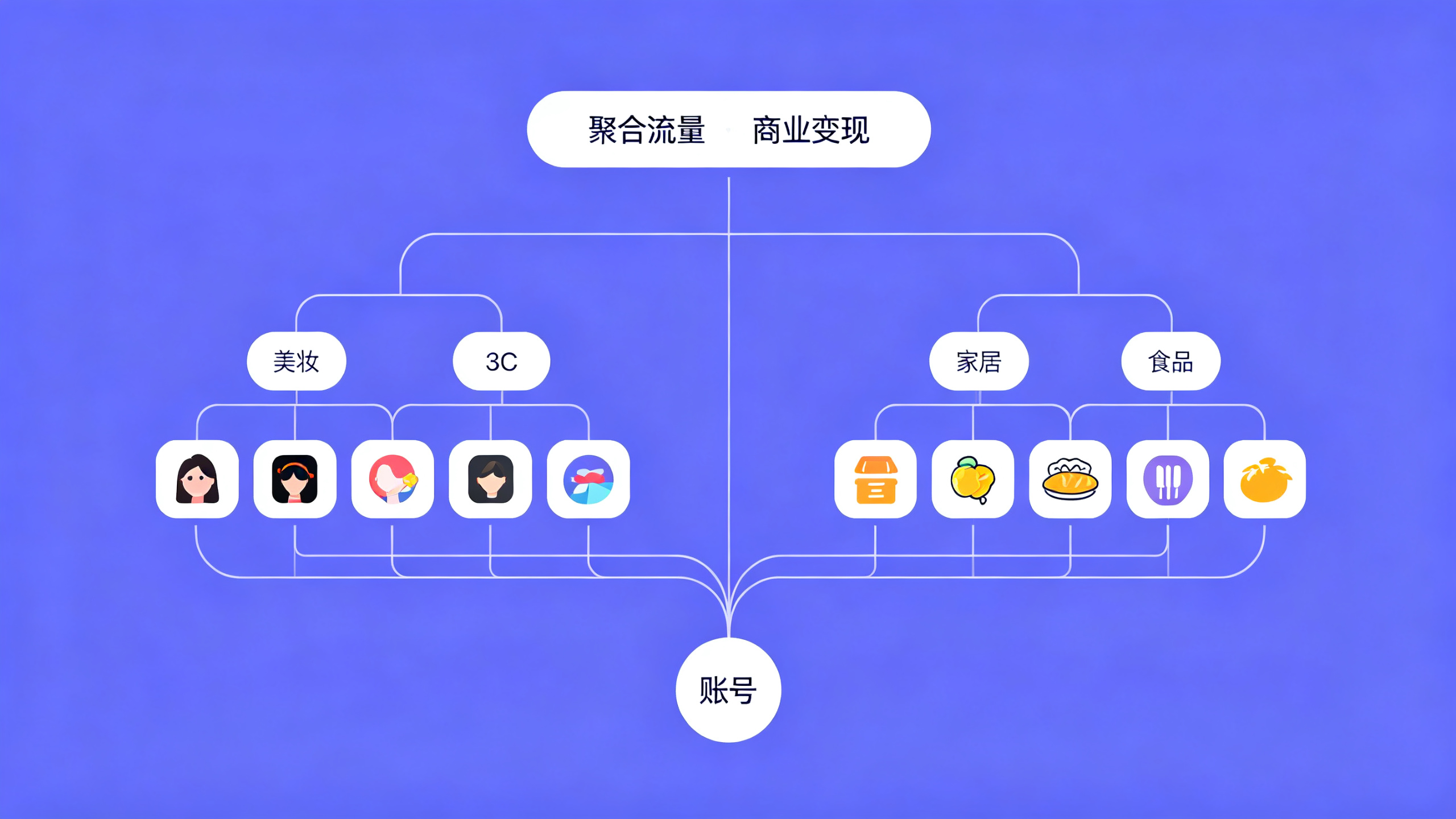 TikTok账号矩阵搭建教程 从单账号到多账号的实战方法