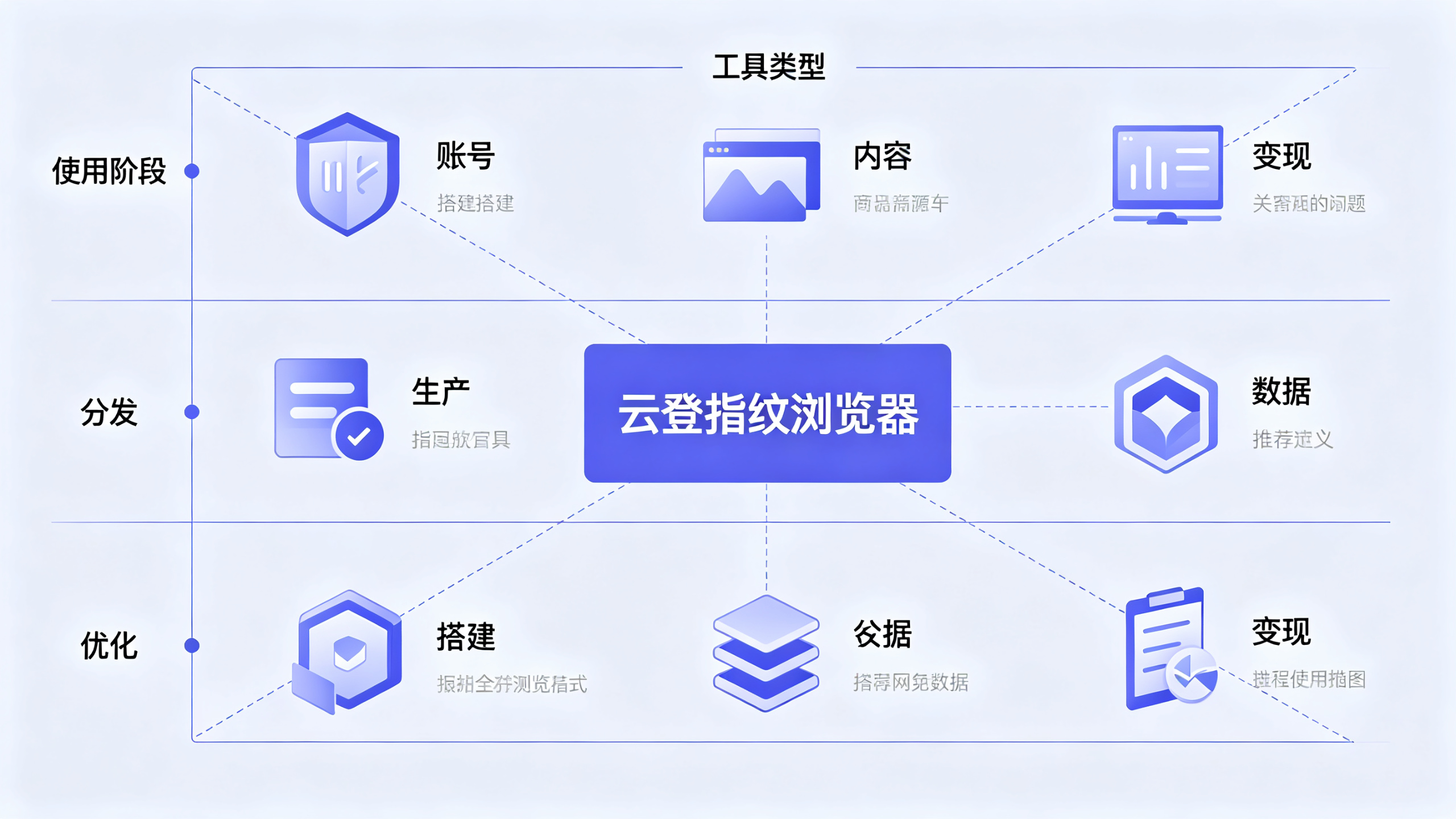 TikTok矩阵工具推荐 2026最值得使用的运营神器盘点