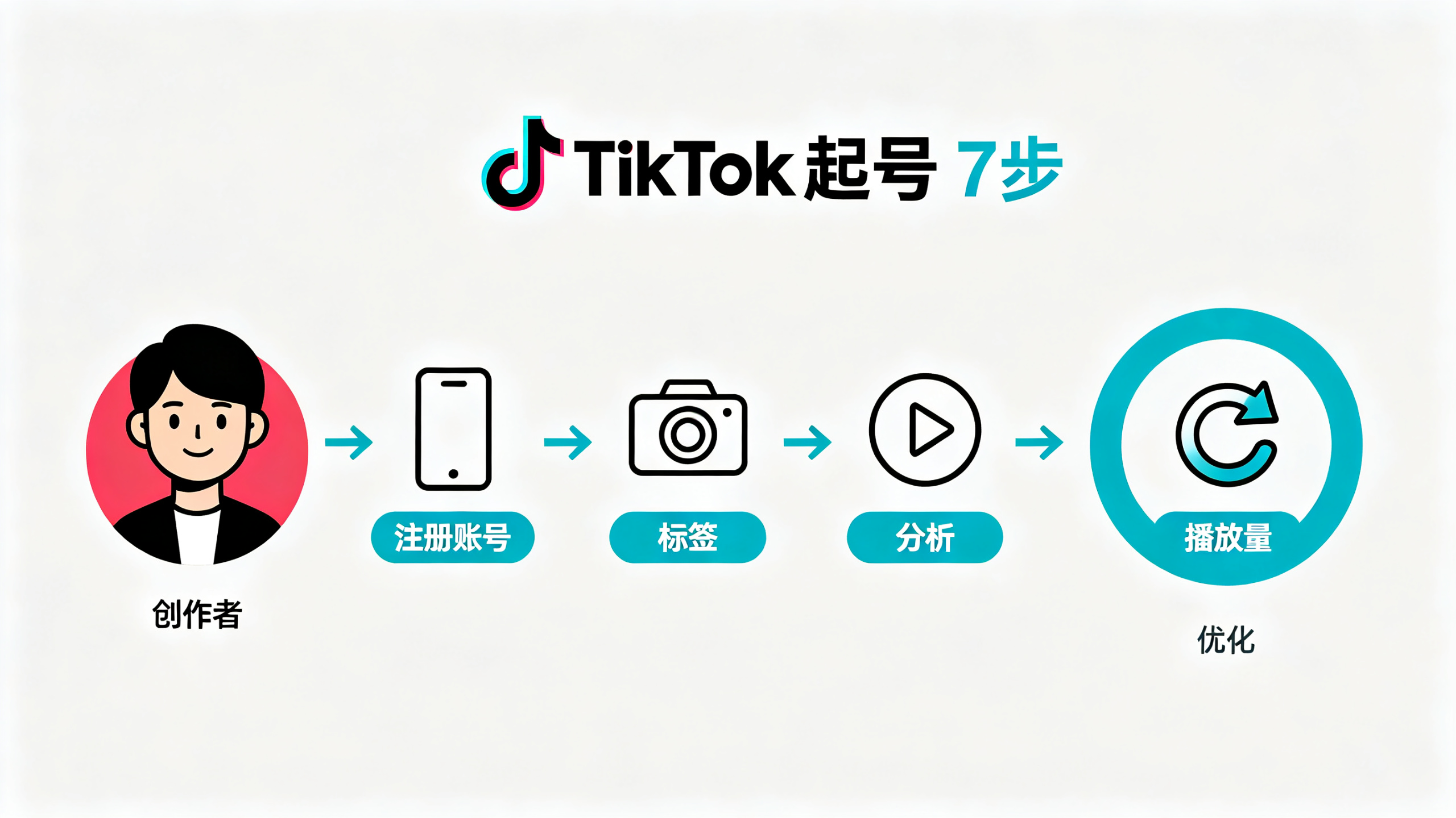 TikTok运营技巧全解析 普通人也能快速起号的方法