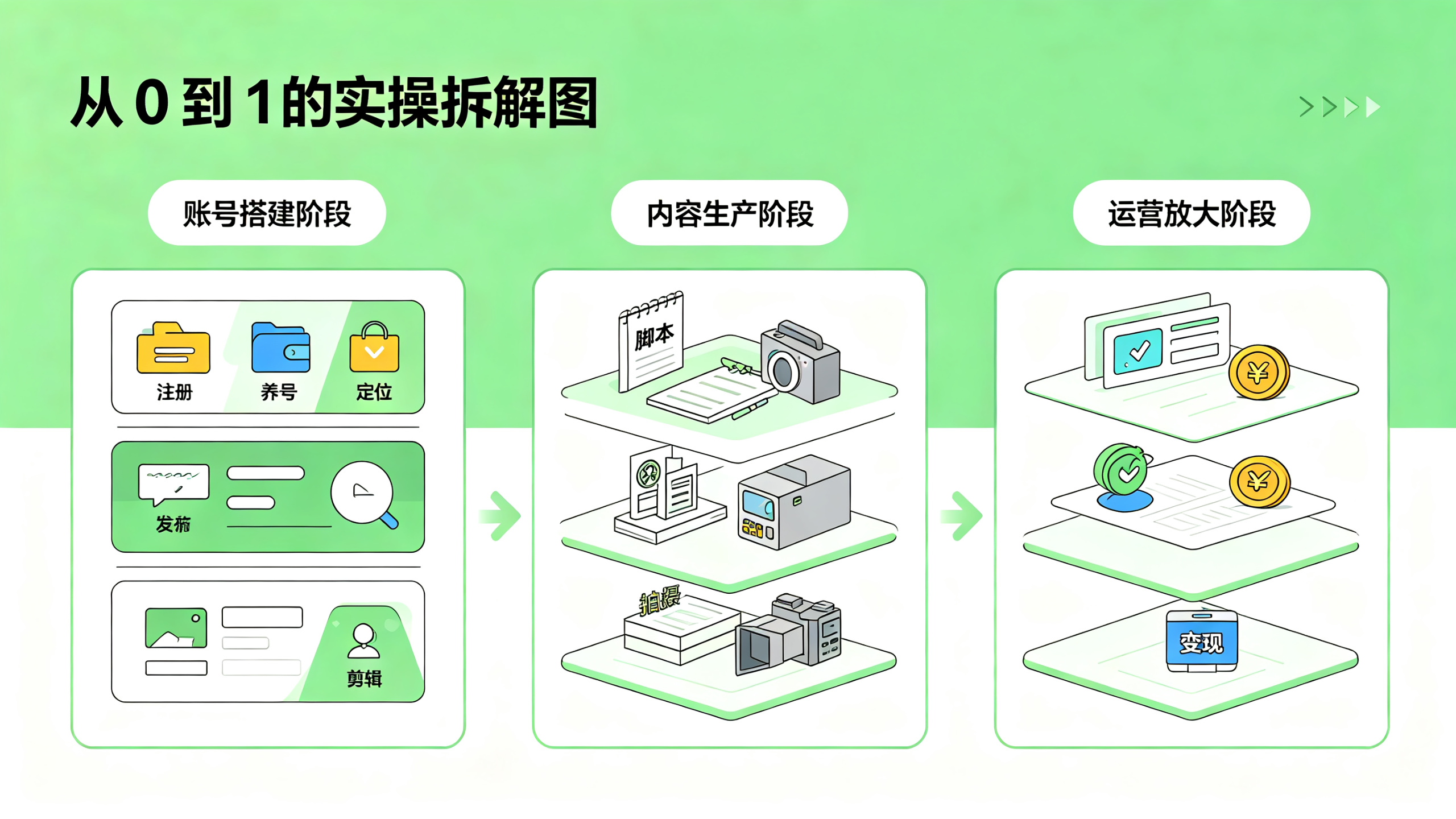 TikTok短视频运营完整攻略 从0到1打造百万播放账号