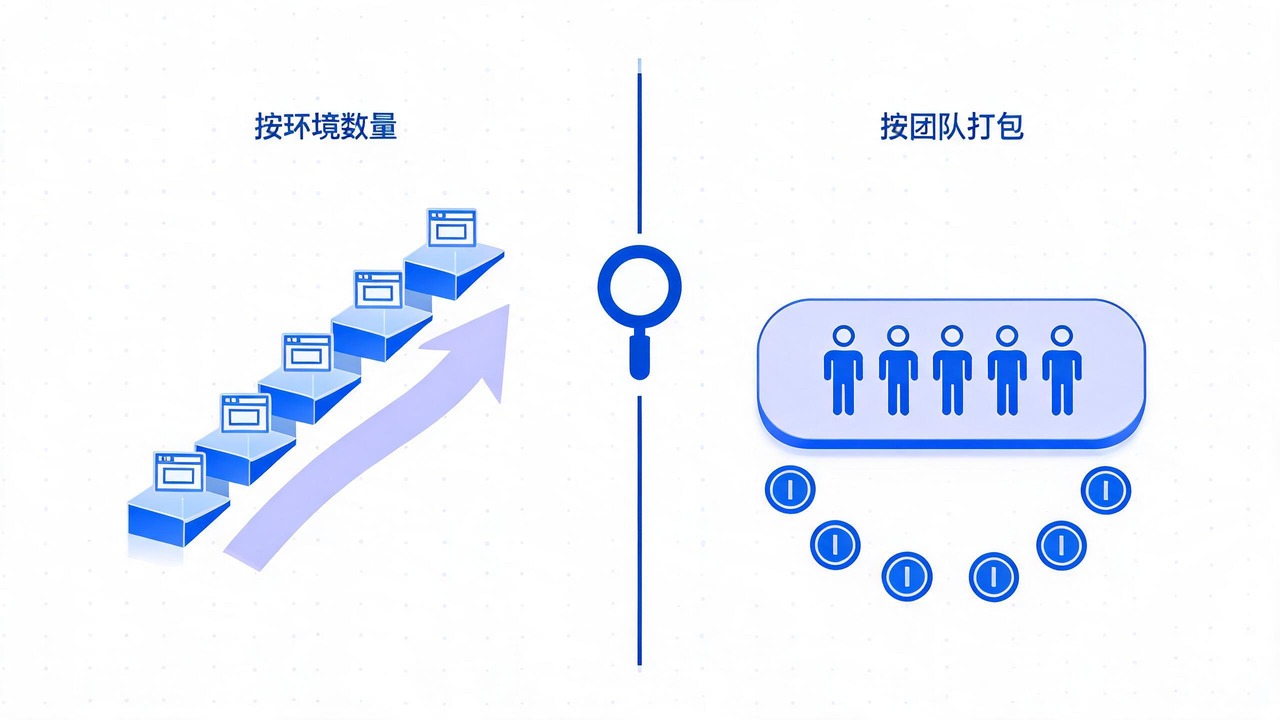 云登和紫鸟哪个好用：指纹浏览器选型对比